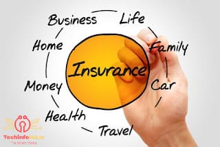 Different types of insurance in USA