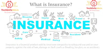 10+ Different Types Of Insurance Policies And Coverage You Need