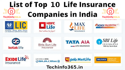 10 Life Insurance Companies With Highest Claims.Techinfo365.in